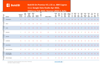 Bold BI On Premise V5.1.55 Vs. IBM Cognos 11.2, Google Data Studio Apr .