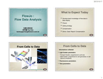 Flow Data Analysis Data Display - Kaohsiung Medical University