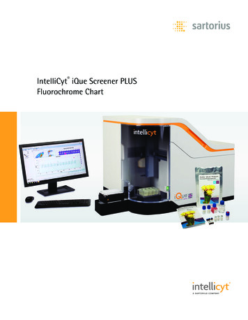 IntelliCyt IQue Screener PLUS Fluorochrome Chart - Flow Cytometry