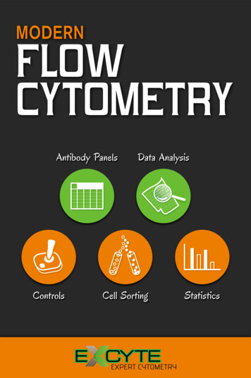 Modern Flow Cytometry - UAB