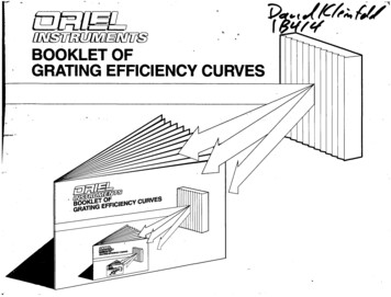Oriel Instruments Booklet Of Grating Efficiency Curve
