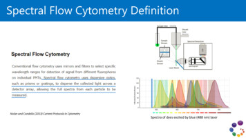Spectral Flow Cytometry Definition - University Of Iowa