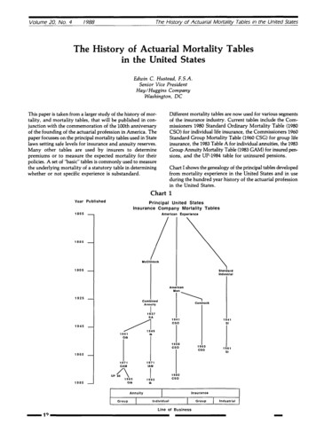 The History Of Actuarial Mortality Tables In The United Stat