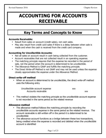 Accounts Receivable CR - Mybusinessed 