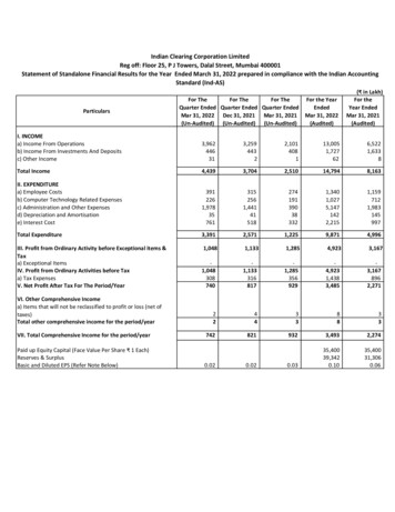 Financial Result For The Quarter Ended 31 March 2022 - ICCL India