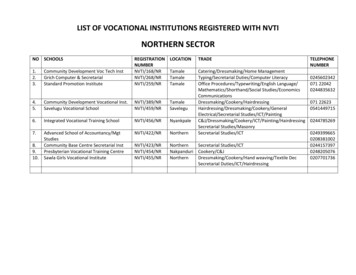 List Of Vocational Institutions Registered With NVTI