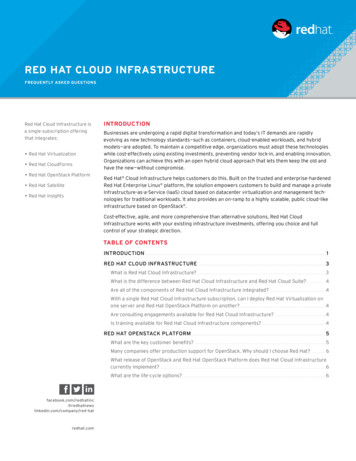 RED HAT CLOUD INFRASTRUCTURE - Accelerator