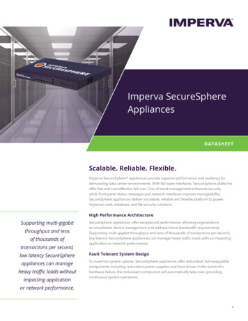 Imperva SecureSphere Appliances