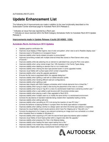 AUTODESK REVIT 2015 Update Enhancement List