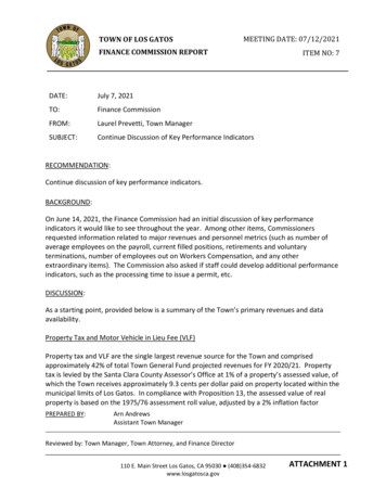 Town Of Los Gatos Meeting Date: 07 /12 2021 Finance Commission Report .