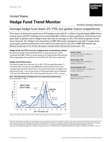 Hedge Fund Trend Monitor