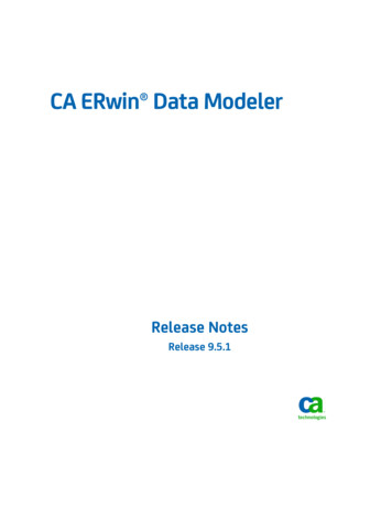 CA ERwin Data Modeler - Heureka