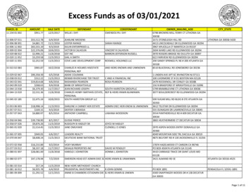 Excess Funds As Of 03/01/2021 - DeKalb Tax