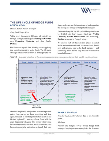 THE LIFE CYCLE OF HEDGE FUNDS - Windroseadvisor 
