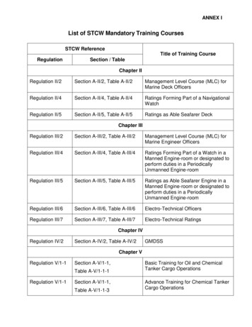 List Of STCW Mandatory Training Courses