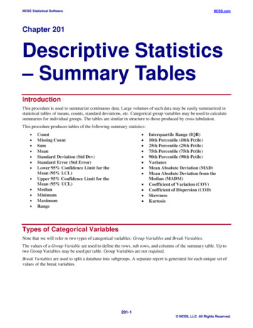 Summary Tables - Statistical Software Sample Size Software NCSS