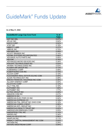 GuideMark Large Cap Core Fund % Of Total