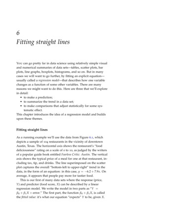 Fitting Straight Lines - GitHub Pages