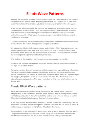 Elliott Wave Patterns - Elliott Indicator