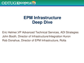 EPM Infrastructure Deep Dive - WordPress 