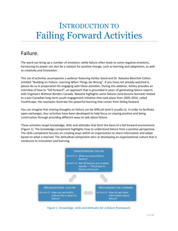 INTRODUCTION TO Failing Forward Activities