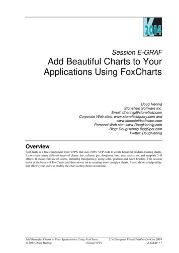 Add Beautiful Charts To Your Applications Using FoxCharts