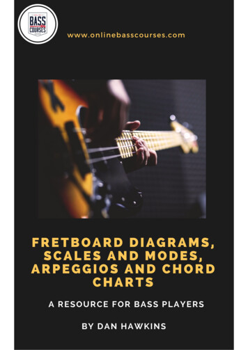 FRETBOARD DIAGRAMS, SCALES AND MODES . - Online Bass 