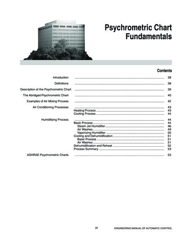 Psychrometric Chart Fundamentals