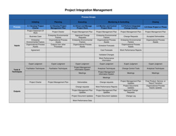 Project Integration Management - Free PM Study