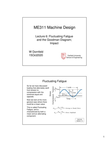 ME311 Machine Design - Fairfield University
