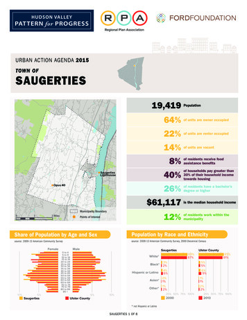 URBan AcTIon AGenDa 2015 TOWN OF SAUGERTIES - Hudson Valley Pattern For .