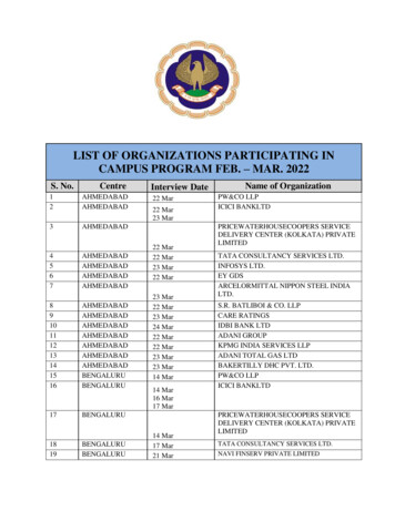 List Of Organizations Participating In Campus Program Feb. Mar. 2022 - Icai