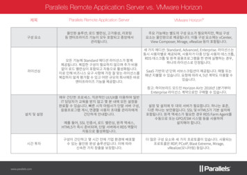 Parallels Remote Application Server Vs. VMware Horizon