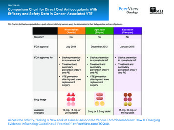 PRACTICE AID Comparison Chart For Direct Oral Anticoagulants . - PeerView