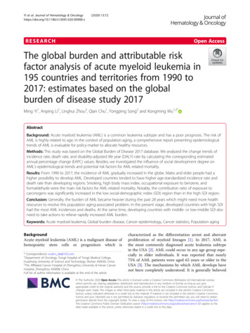 The Global Burden And Attributable Risk Factor Analysis Of Acute .