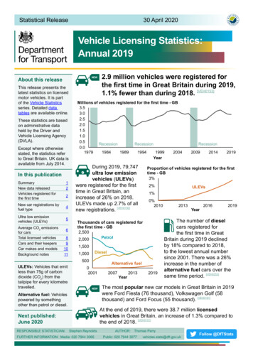 Vehicle Licensing Statistics: Annual 2019 - GOV.UK