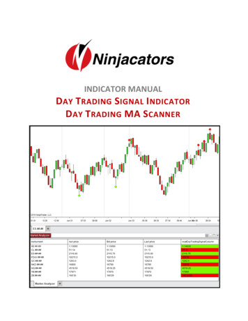 Indicator Manual Day Trading Signal Indicator Day Trading Ma Scanner