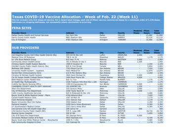 Texas COVID-19 Vaccine Allocation - Week Of Feb. 22 (Week 11)