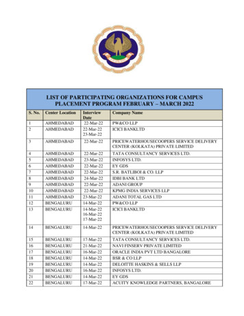 List Of Participating Organizations For Campus Placement Program . - Icai