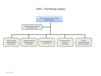 HACC - Harrisburg Campus