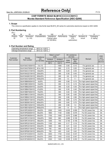 CHIP FERRITE BEAD BLM15 Murata Standard Reference Specification [AEC-Q200]