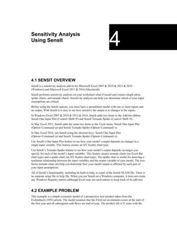 Sensitivity Analysis Using SensIt - TreePlan Software