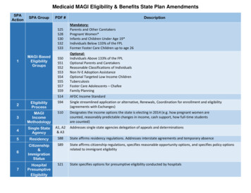 Medicaid MAGI Eligibility & Benefits State Plan Amendments - Delaware
