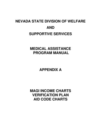 Nevada State Division Of Welfare And