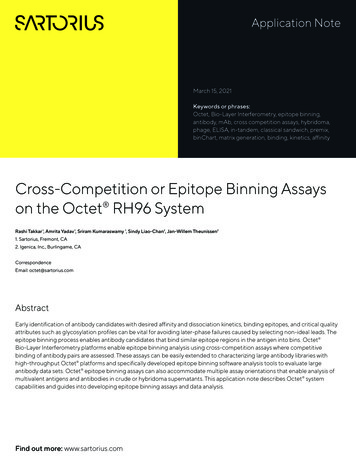 Cross-Competition Or Epitope Binning Assays On The Octet RH96 System