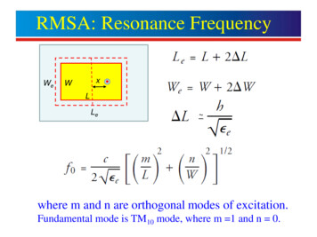 RMSA: Resonance Frequency - IIT Bombay