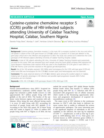 Cysteine-cysteine Chemokine Receptor 5 (CCR5) Profile Of HIV-infected .