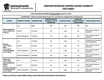 PennDOT - Ignition Interlock Limited License Eligibility Fact Sheet