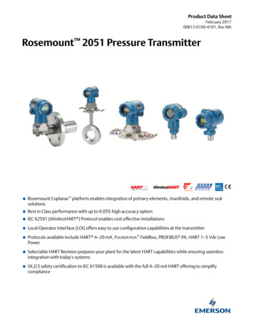 Rosemount 2051 Pressure Transmitter - Instrumart