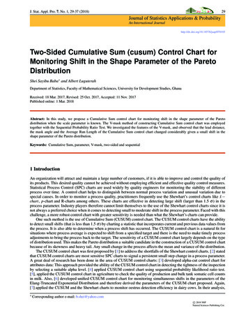 Two-Sided Cumulative Sum (cusum) Control Chart For Monitoring Shift In .